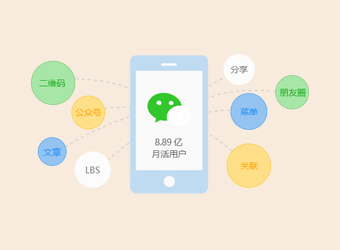 共享微信8億用戶，讓應(yīng)用觸手可及，打造微信全生態(tài)
