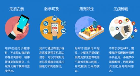 原來微信商城和微信小程序商城是這樣區(qū)分的！